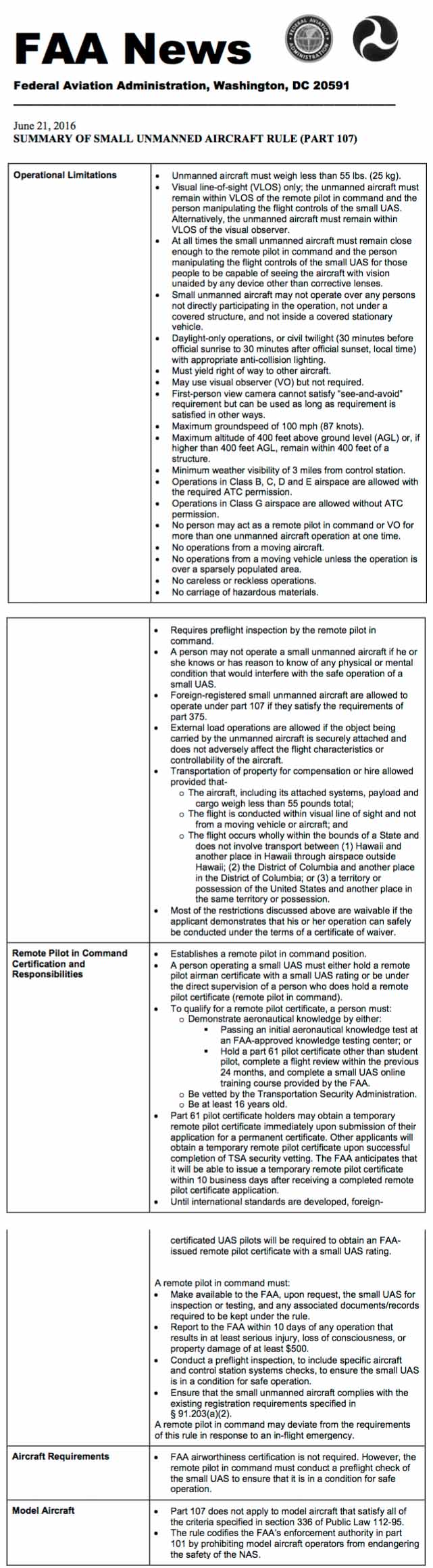 FAA-RULES