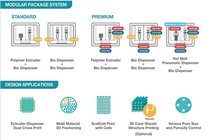 rokit_invivo_3d_bioprinting