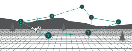 Typhoon H Curve Cable Cam Mode